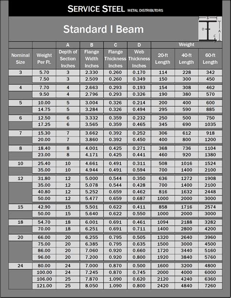 clear span for 4x6x.25 steel box beam|steel beam sizing.